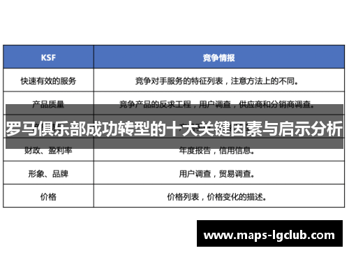 罗马俱乐部成功转型的十大关键因素与启示分析
