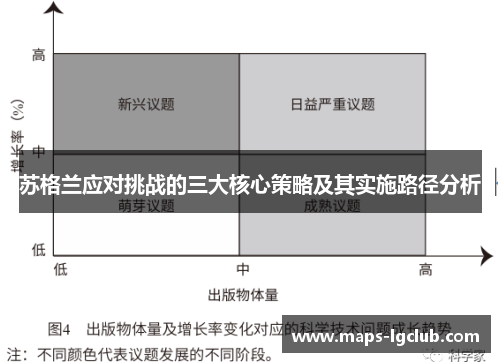 苏格兰应对挑战的三大核心策略及其实施路径分析