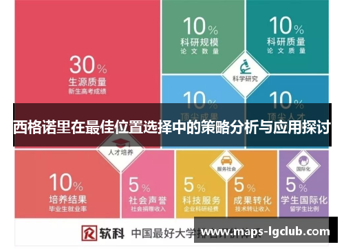 西格诺里在最佳位置选择中的策略分析与应用探讨