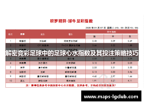 解密竞彩足球中的足球心水指数及其投注策略技巧