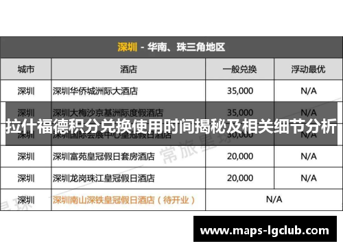 拉什福德积分兑换使用时间揭秘及相关细节分析 拉什福德积分兑换使用时间揭秘及相关细节分析