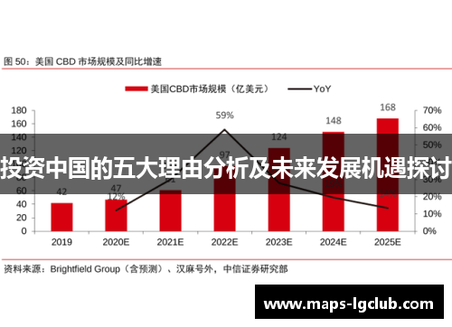 投资中国的五大理由分析及未来发展机遇探讨
