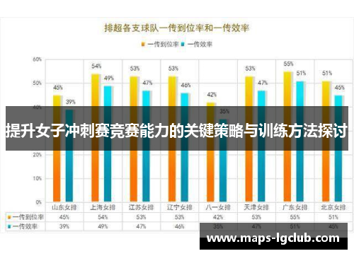 提升女子冲刺赛竞赛能力的关键策略与训练方法探讨 提升女子冲刺赛竞赛能力的关键策略与训练方法探讨