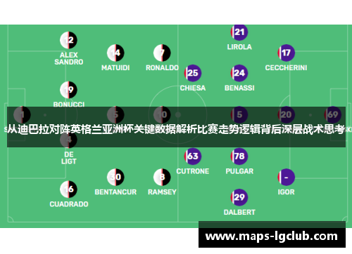 从迪巴拉对阵英格兰亚洲杯关键数据解析比赛走势逻辑背后深层战术思考