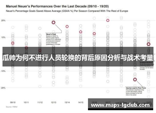 瓜帅为何不进行人员轮换的背后原因分析与战术考量